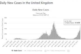 专家警告：英国下周解除疫情管控措施对全球构成威胁图片
