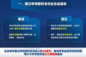 浙江全面实行身份证首次申领“全省通办”图片