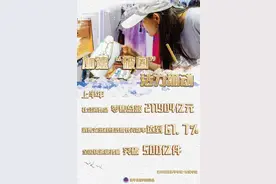 新开局经济半年报·数说中国｜加速“破圈”活力涌动——从消费主引擎看中国经济后劲图片
