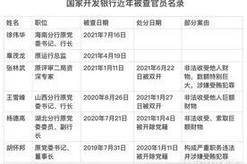 国开行近两年有6位领导干部被查 已披露的处分原因中均涉受贿图片