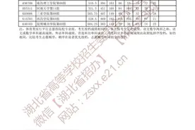 速看！湖北省2021年体育本科批征集志愿投档线公布图片