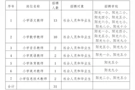 年薪最高26万元！招173人！东莞这些好工作等你来！图片