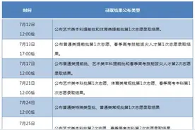 公布啦！山东2021高考普通类提前批第2次志愿录取结果可以查询了图片