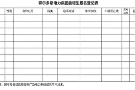 招80名，学出来即有工作！鄂尔多斯生态环境职业学院招这2个专业的委培生图片