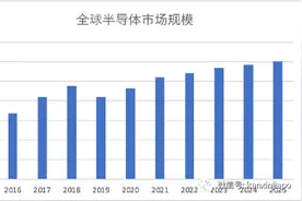 新加坡制造，原来这么多跨国半导体企业选择在新加坡制造芯片图片