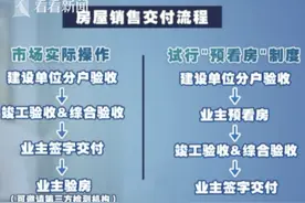 上海“预看房”制度来了！业主可在新房交付前进行查验图片