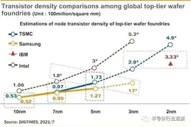 先进制程量产的“幕后”图片