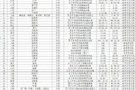 第十四届全国学生运动会赛项完赛，决出12个项目的348枚金牌图片