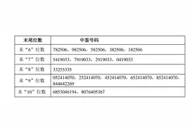 太平鸟可转债中签结果公布，共有49551个图片