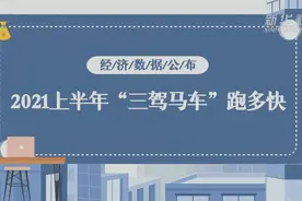 新华全媒+｜2021上半年“三驾马车”跑多快？视频封面