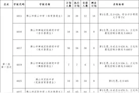 2021年佛山中考第二批录取分数线公布！图片