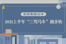 新华全媒+｜2021上半年“三驾马车”跑多快？视频封面