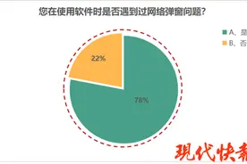 近八成消费者遇到“霸屏”的电脑网络弹窗问题！江苏省消保委：将约谈相关企业图片