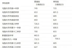 乌鲁木齐市2021普通高中录取分数线出炉图片