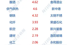 早财经｜热搜第一！微信自动抢红包犯法，这家公司赔腾讯475万；韩束、云听等宣布和吴亦凡解约；华莱士上海总部被监管约谈图片