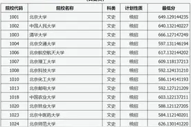 山西省2021年普通高校招生第一批本科A类院校投档最低分公布图片