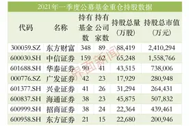 「深度」东方财富跃升券商“市值一哥”，流量见顶后如何讲好新成长故事？图片
