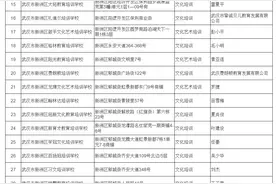 家长注意！武汉一区发布校外培训机构“黑白名单”图片