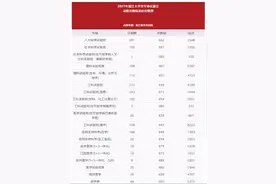 分数线来了！今年浙江孩子多少分可以上浙大？图片