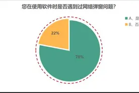 网络弹窗令人不胜其“扰”！江苏省消保委点名约谈图片