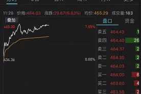 什么情况？遭股民嫌弃、市场质疑的片仔癀又大涨近7%！还能涨超茅台吗？能追高吗？图片