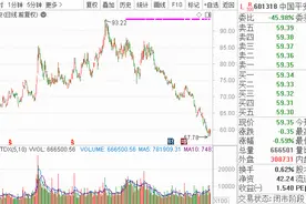 上半年十大妖股盘点：极端分化行情再现，这次不是机构抱团的“菜”，游资夺回市场主动权图片