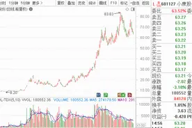 游资“造妖术”之二：超级科技周期开启，顶级游资频繁进出，高抛低吸打造超级牛股图片