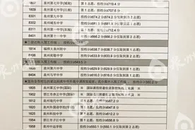 刚刚！2021年泉州市区普通高中招生录取线划定图片