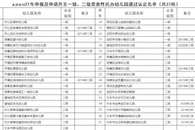 长沙公示37所一级、二级普惠性民办幼儿园图片