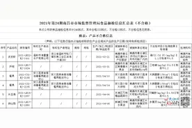 南昌市场监管部门曝光 这些食品抽检不合格图片