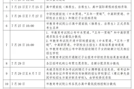 2021年上海市高中阶段学校招生最低投档控制分数线公布图片