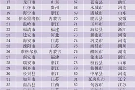 “百强县”背后，是中国县域经济百年巨变 | 建党百年系列评论图片