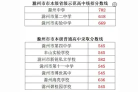 速看！2021年滁州市市本级普通高中录取分数线公布图片