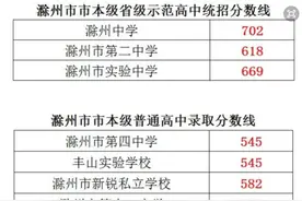 速看！2021年滁州市市本级普通高中录取分数线公布图片