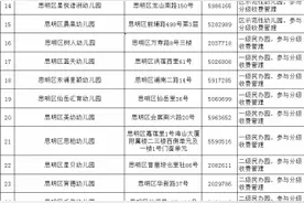 快讯！厦门三区公布幼儿园招生方案图片