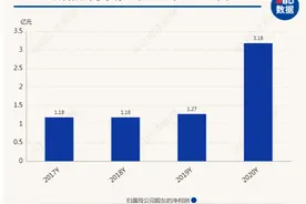 “芯片荒”下锦浪科技狂抢晶体管 年初至今采购订单激增，总额已超10亿元图片