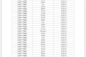 深中、深外一类自主招生拟录取名单公示，提前批将于7月24日录取图片