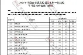 河南超一本线6分就能上华科？招生办解释图片