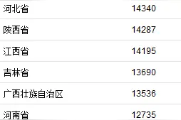 上半年居民收入榜公布！你的收入是什么水平？图片
