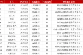 最新垃圾分类红黑榜，这些小区上榜图片