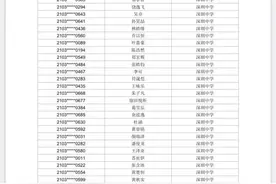 深中、深外一类自主招生拟录取名单公示，提前批将于7月24日录取图片