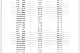 深中、深外一类自主招生拟录取名单公示，提前批将于7月24日录取图片