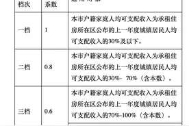 佛山住房保障租赁补贴新规：年满16周岁孤儿可独立申请图片