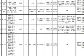 青岛今年“三支一扶”招募101人 7月23日至27日网上报名图片