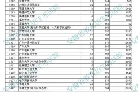 安徽公布2021年高招文史一本投档分数及名次 北大最低分为674清华680图片