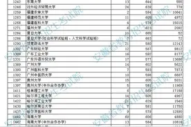 安徽省2021年普通高校招生本科第一批院校投档分数及名次（文史）图片