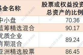 张坤二季度持仓曝光！易方达蓝筹最新规模899亿，爱尔眼科新进前十大重仓股，减持美年健康、华兰生物和锦欣生殖（附名单）图片