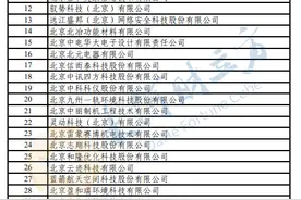 2930家！工信部公示第三批专精特新“小巨人”企业名单图片