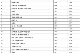 中山第二季度企业用工数据出炉，10个职业最紧缺图片