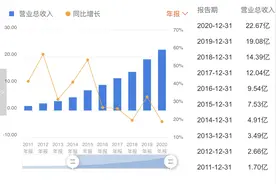 医疗信息化龙头合并谋升级，“强强联手”背后或为“抱团取暖”图片